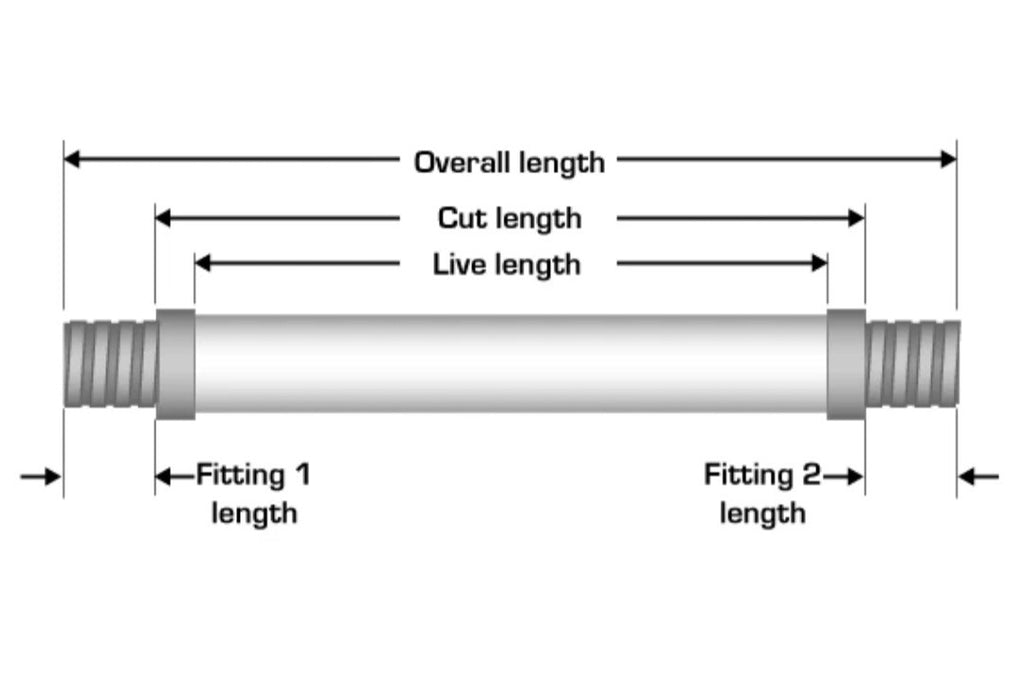 Hydraulic Hose 2 Wire 3/4 Select Fittings & Length JIC